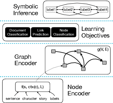 Figure 3 for Modeling Human Mental States with an Entity-based Narrative Graph