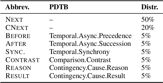 Figure 2 for Modeling Human Mental States with an Entity-based Narrative Graph