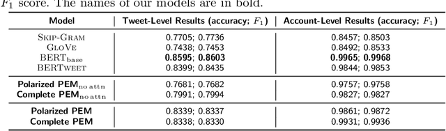 Figure 4 for Detecting Political Biases of Named Entities and Hashtags on Twitter