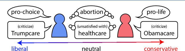 Figure 1 for Detecting Political Biases of Named Entities and Hashtags on Twitter