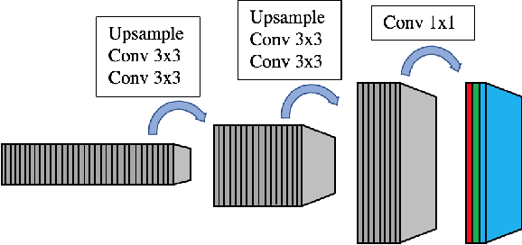Figure 2 for Detecting GAN-generated Imagery using Color Cues