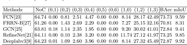 Figure 2 for Semantic Change Pattern Analysis