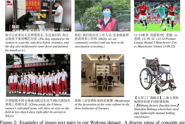 Figure 3 for Wukong: 100 Million Large-scale Chinese Cross-modal Pre-training Dataset and A Foundation Framework