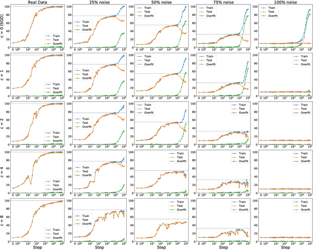 Figure 4 for On the Generalization Mystery in Deep Learning