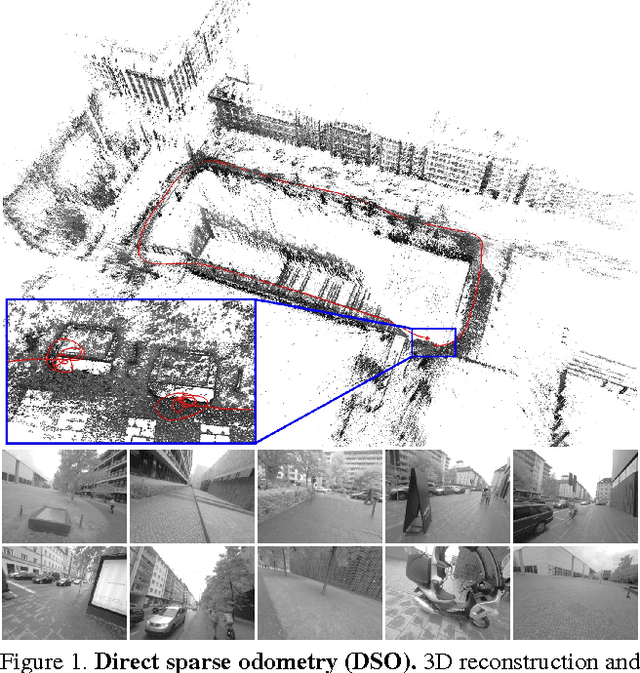 Figure 1 for Direct Sparse Odometry