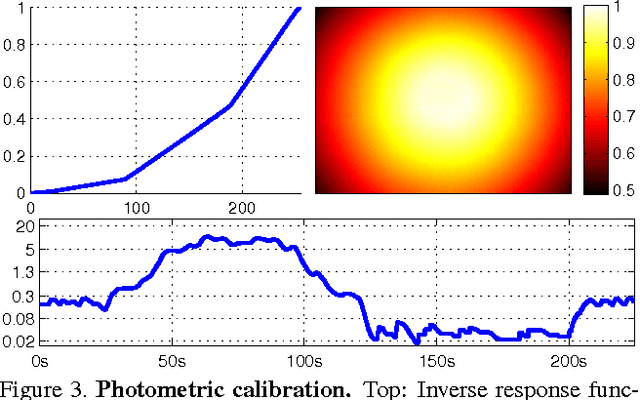 Figure 3 for Direct Sparse Odometry