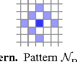 Figure 4 for Direct Sparse Odometry