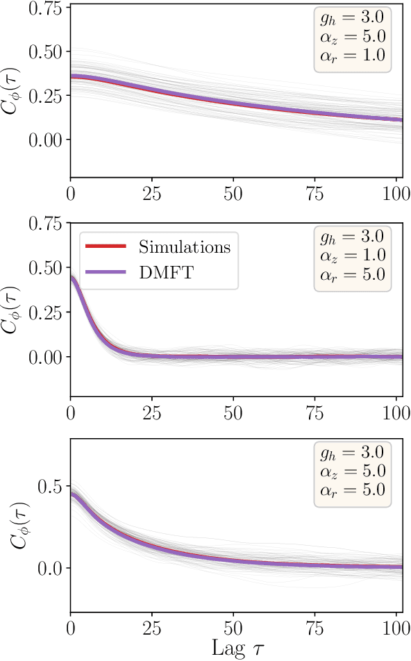Figure 1 for Theory of gating in recurrent neural networks