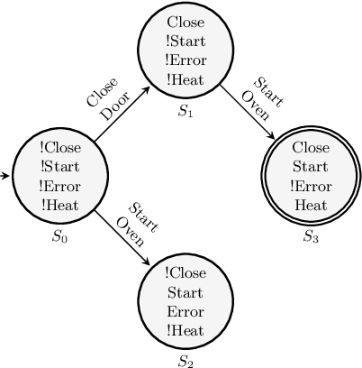Figure 1 for Verification of Planning Domain Models - Revisited