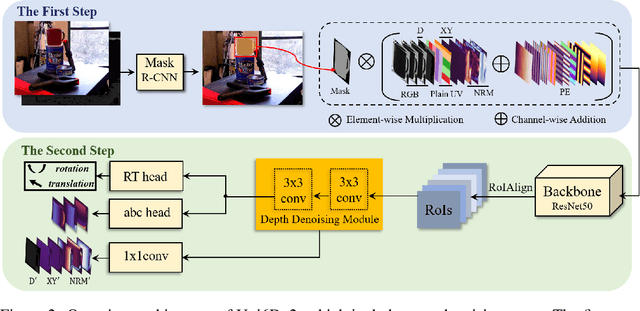 Figure 3 for Uni6Dv2: Noise Elimination for 6D Pose Estimation