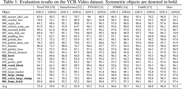 Figure 2 for Uni6Dv2: Noise Elimination for 6D Pose Estimation