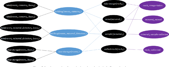 Figure 3 for Partial Disclosure of Private Dependencies in Privacy Preserving Planning