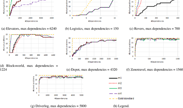 Figure 4 for Partial Disclosure of Private Dependencies in Privacy Preserving Planning