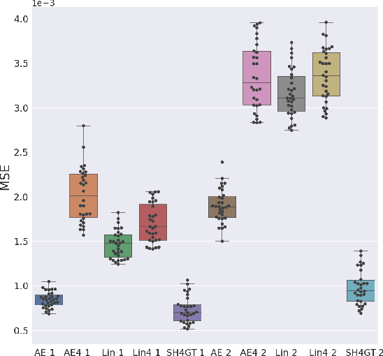Figure 2 for Slice estimation in diffusion MRI of neonatal and fetal brains in image and spherical harmonics domains using autoencoders