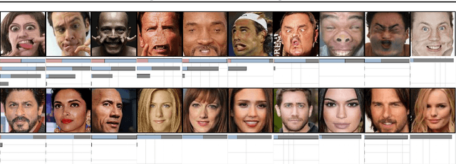 Figure 4 for Detecting Anomalous Faces with 'No Peeking' Autoencoders