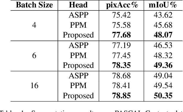 Figure 2 for Adaptive Context Encoding Module for Semantic Segmentation