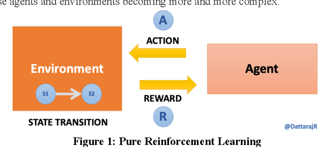 Figure 1 for Contextual Bandits for adapting to changing User preferences over time