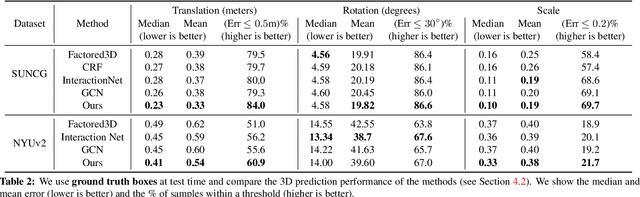 Figure 3 for 3D-RelNet: Joint Object and Relational Network for 3D Prediction