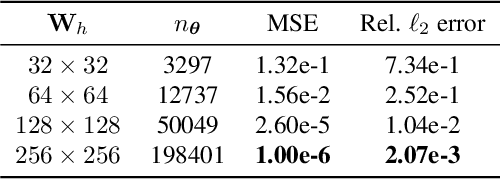 Figure 2 for TT-PINN: A Tensor-Compressed Neural PDE Solver for Edge Computing