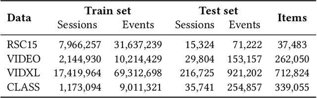 Figure 2 for Recurrent Neural Networks with Top-k Gains for Session-based Recommendations