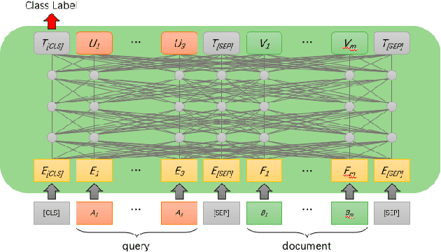 Figure 1 for Information retrieval for label noise document ranking by bag sampling and group-wise loss