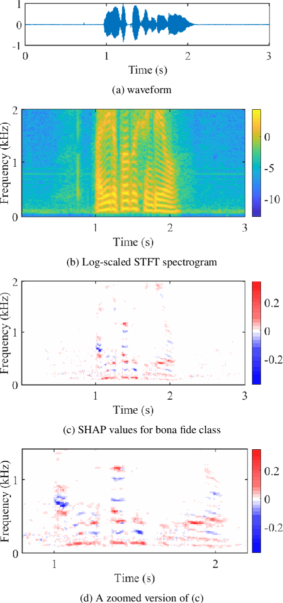 Figure 1 for Explaining deep learning models for spoofing and deepfake detection with SHapley Additive exPlanations