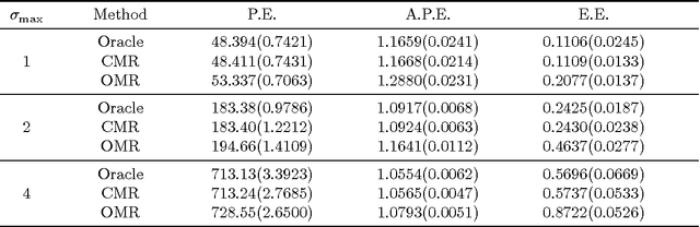 Figure 1 for Calibrated Multivariate Regression with Application to Neural Semantic Basis Discovery