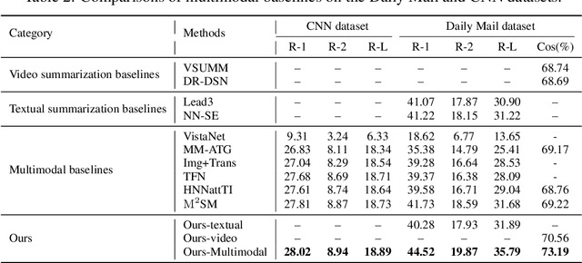 Figure 4 for Semantics-Consistent Cross-domain Summarization via Optimal Transport Alignment