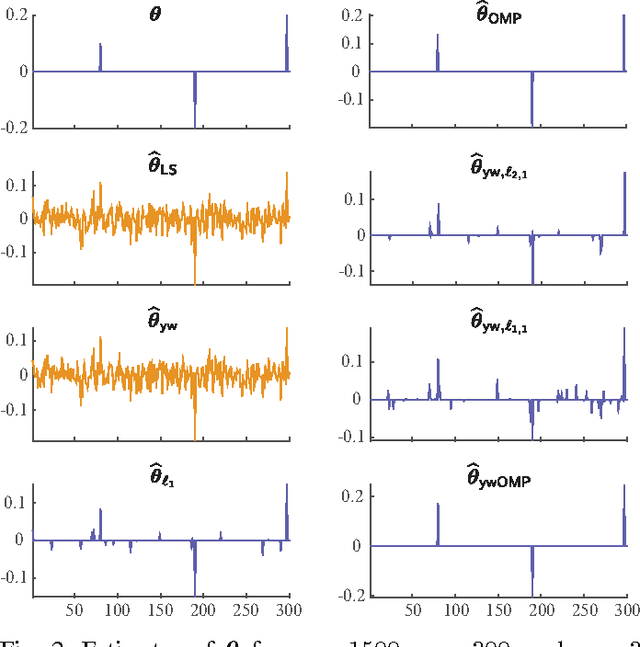 Figure 1 for Sampling Requirements for Stable Autoregressive Estimation