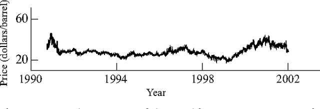 Figure 3 for Sampling Requirements for Stable Autoregressive Estimation