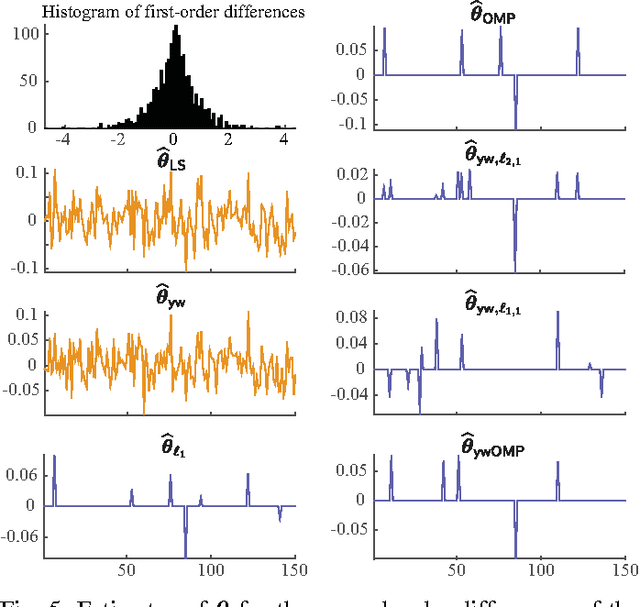 Figure 4 for Sampling Requirements for Stable Autoregressive Estimation