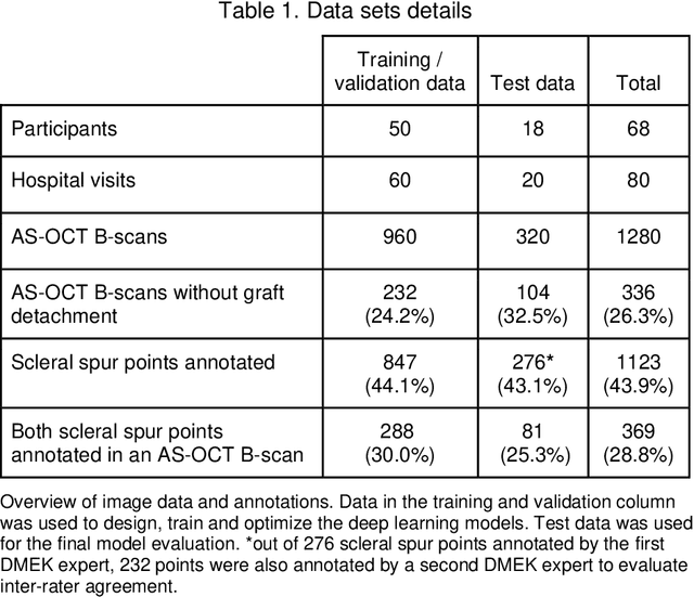 Figure 2 for Quantifying Graft Detachment after Descemet's Membrane Endothelial Keratoplasty with Deep Convolutional Neural Networks