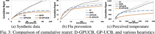 Figure 3 for Harnessing Heterogeneity: Learning from Decomposed Feedback in Bayesian Modeling