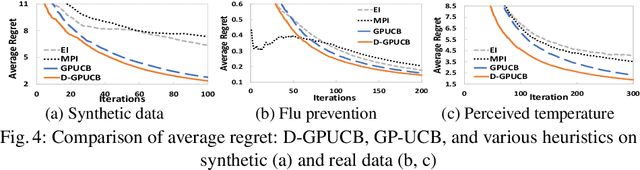 Figure 4 for Harnessing Heterogeneity: Learning from Decomposed Feedback in Bayesian Modeling