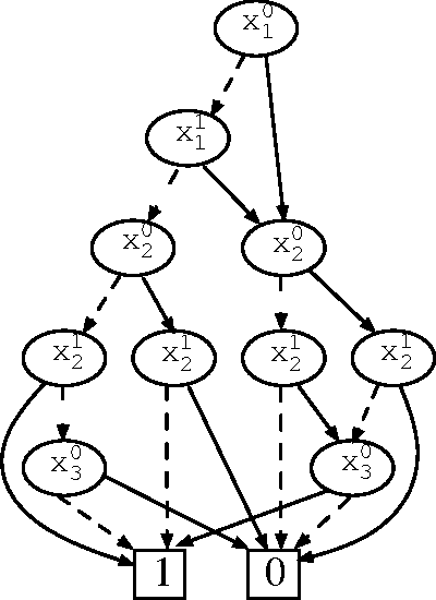 Figure 3 for Calculating Valid Domains for BDD-Based Interactive Configuration