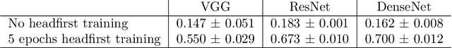 Figure 4 for Anatomy of Catastrophic Forgetting: Hidden Representations and Task Semantics
