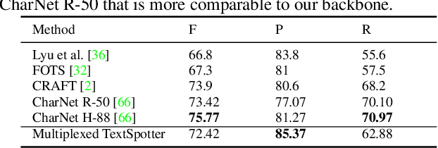 Figure 4 for A Multiplexed Network for End-to-End, Multilingual OCR