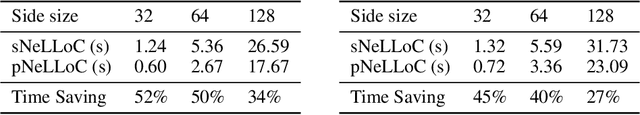 Figure 3 for Parallel Neural Local Lossless Compression