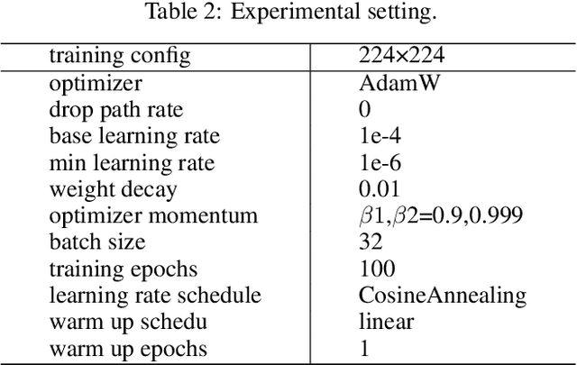 Figure 4 for HiFuse: Hierarchical Multi-Scale Feature Fusion Network for Medical Image Classification