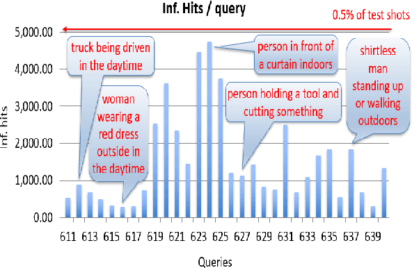Figure 2 for TRECVID 2019: An Evaluation Campaign to Benchmark Video Activity Detection, Video Captioning and Matching, and Video Search & Retrieval