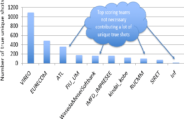 Figure 4 for TRECVID 2019: An Evaluation Campaign to Benchmark Video Activity Detection, Video Captioning and Matching, and Video Search & Retrieval