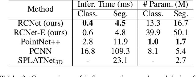 Figure 3 for Point Cloud Processing via Recurrent Set Encoding