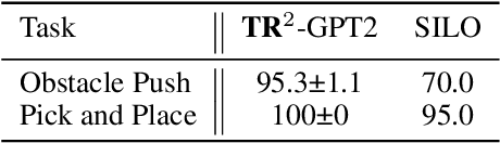 Figure 4 for Abstract-to-Executable Trajectory Translation for One-Shot Task Generalization