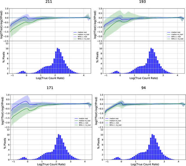 Figure 4 for Exploring the Limits of Synthetic Creation of Solar EUV Images via Image-to-Image Translation