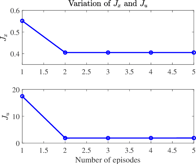 Figure 4 for Robust Learning-based Predictive Control for Constrained Nonlinear Systems