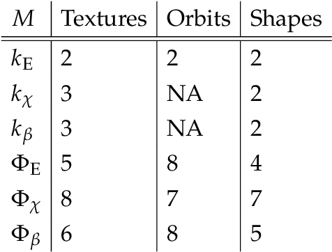 Figure 3 for Persistence paths and signature features in topological data analysis