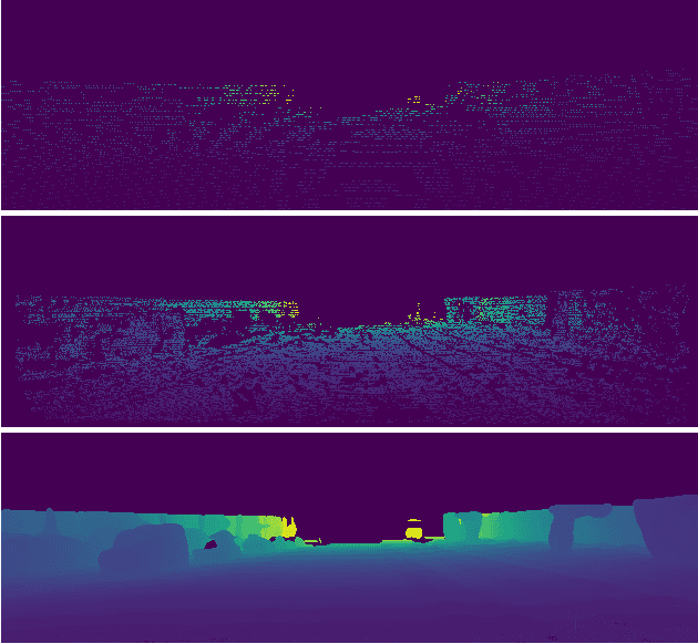 Figure 1 for Sparse-to-Continuous: Enhancing Monocular Depth Estimation using Occupancy Maps