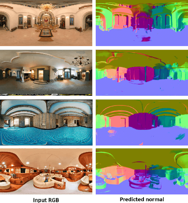 Figure 1 for $360^o$ Surface Regression with a Hyper-Sphere Loss