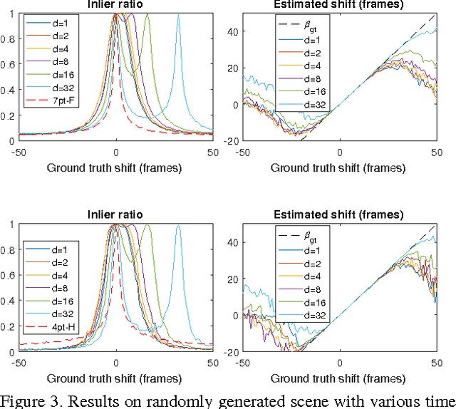 Figure 4 for On the Two-View Geometry of Unsynchronized Cameras