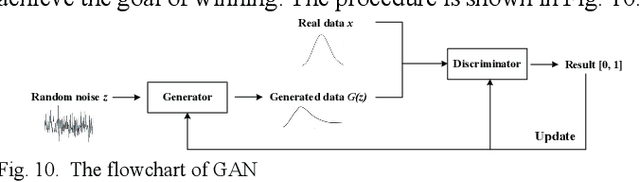 Figure 2 for A Survey of Convolutional Neural Networks: Analysis, Applications, and Prospects